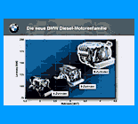 BMW Präsentation